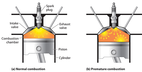 Image depicting the difference between normal combustion and pre-mature \'knocking\' combustion.