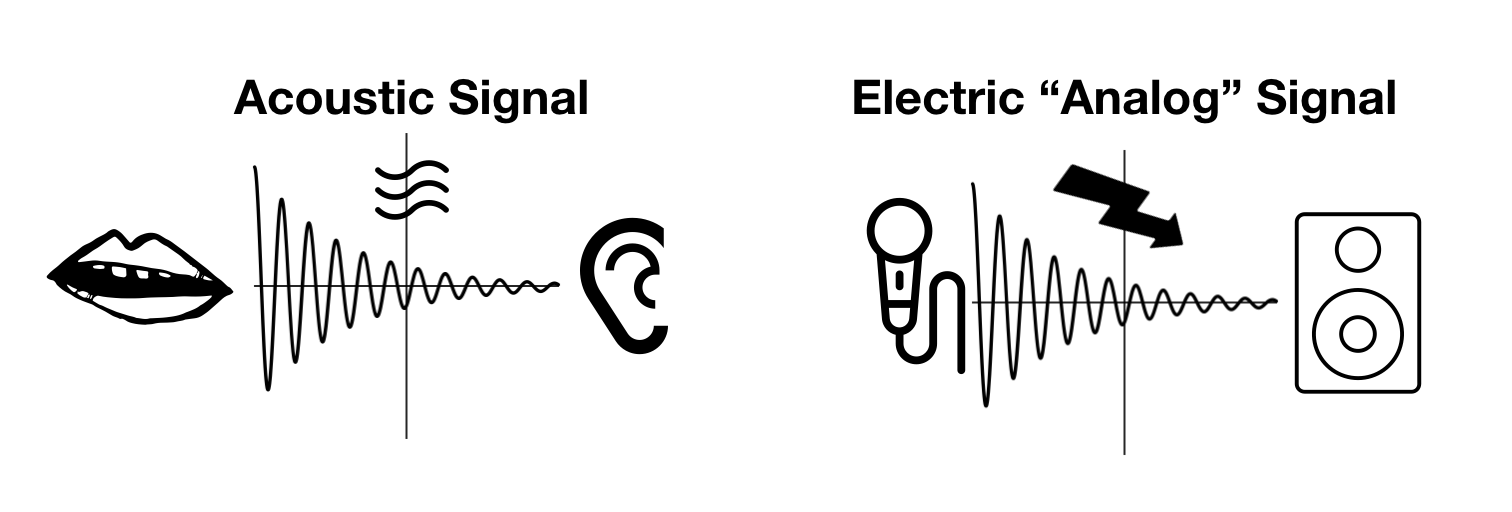 Acoustic Signal and Analog Signal